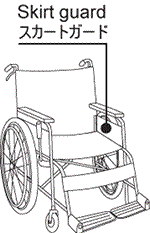 bagian dari kursi roda yang dipasang di antara bagian duduk dan roda agar menghindari pakaian terjepit di roda.