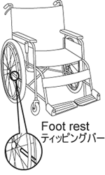 nama bagian kursi roda yg berfungsi utk mengangkat roda ketika melewati tingkatan 