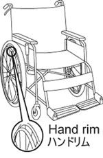 pegangan yg dipasang di kursi roda, utk gerakkan sendiri tanpa didorong.