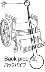 nama bagian kursi roda yg ada di bagian belakang