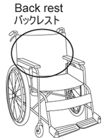nama bagian kursi roda. Sandaran kursi