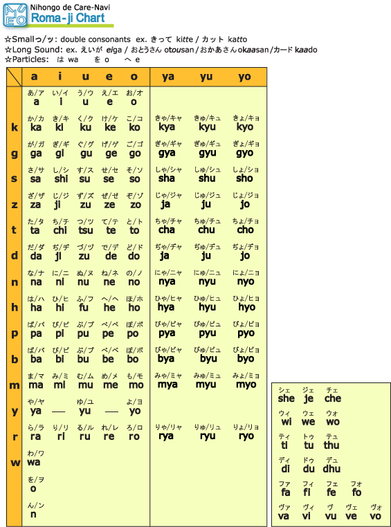 Versi Bahasa Jepang : tabel a,i,u,e,o 